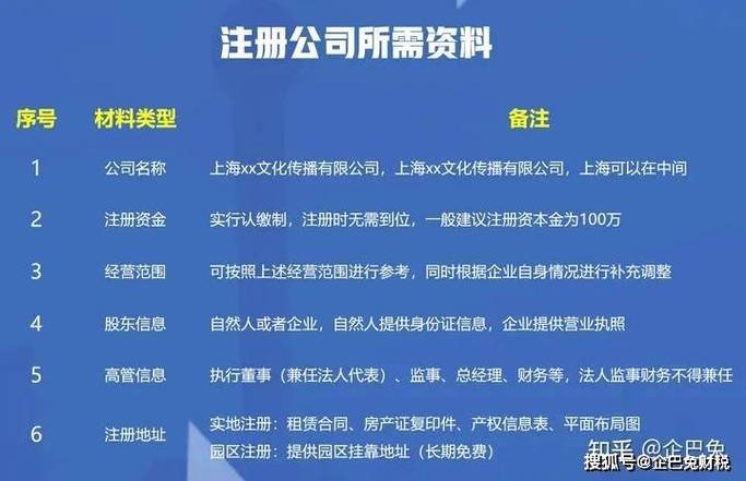2023年上海文化传播(媒)公司注册流程,资料及费用_应用服务_代理_项目